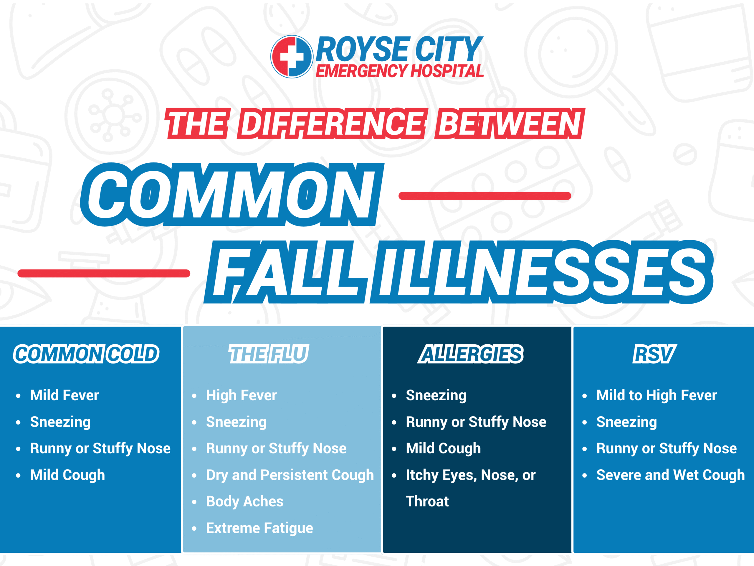 The Difference Between Common Fall Illnesses Chart